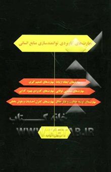 کتاب مهارت‌های کاربردی توانمندسازی منابع انسانی