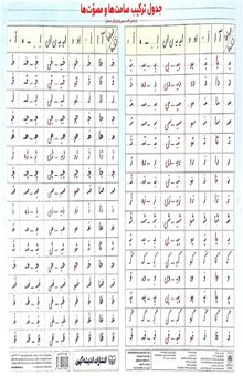 کتاب پوستر جدول ترکیب حروف صامت و مصوت